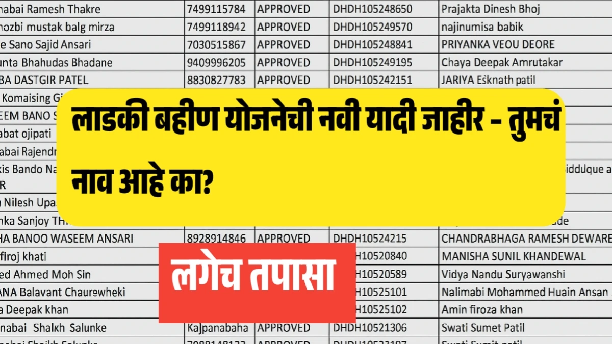 List of the Ladki Bahin